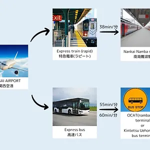 大阪なんば , 大阪市 日本